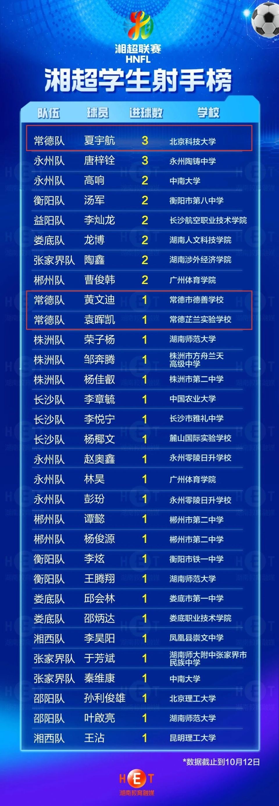 dXYkr, MAA dXYkr, MAA