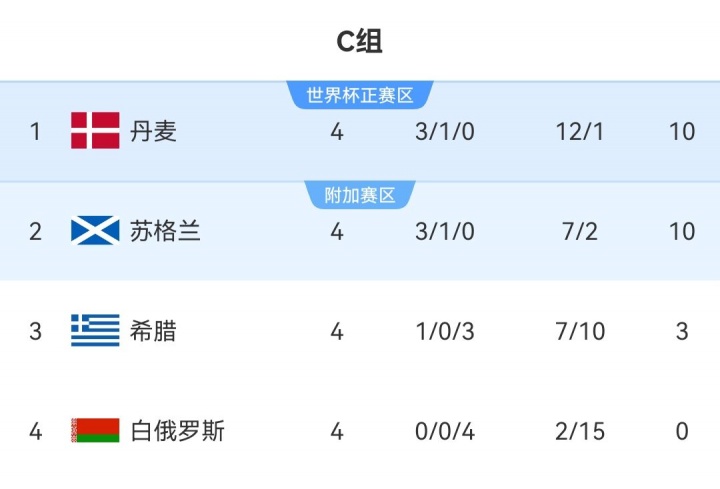 在积分榜上, src, 预赛中