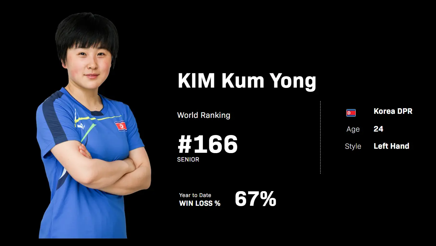 div, entit div, entit